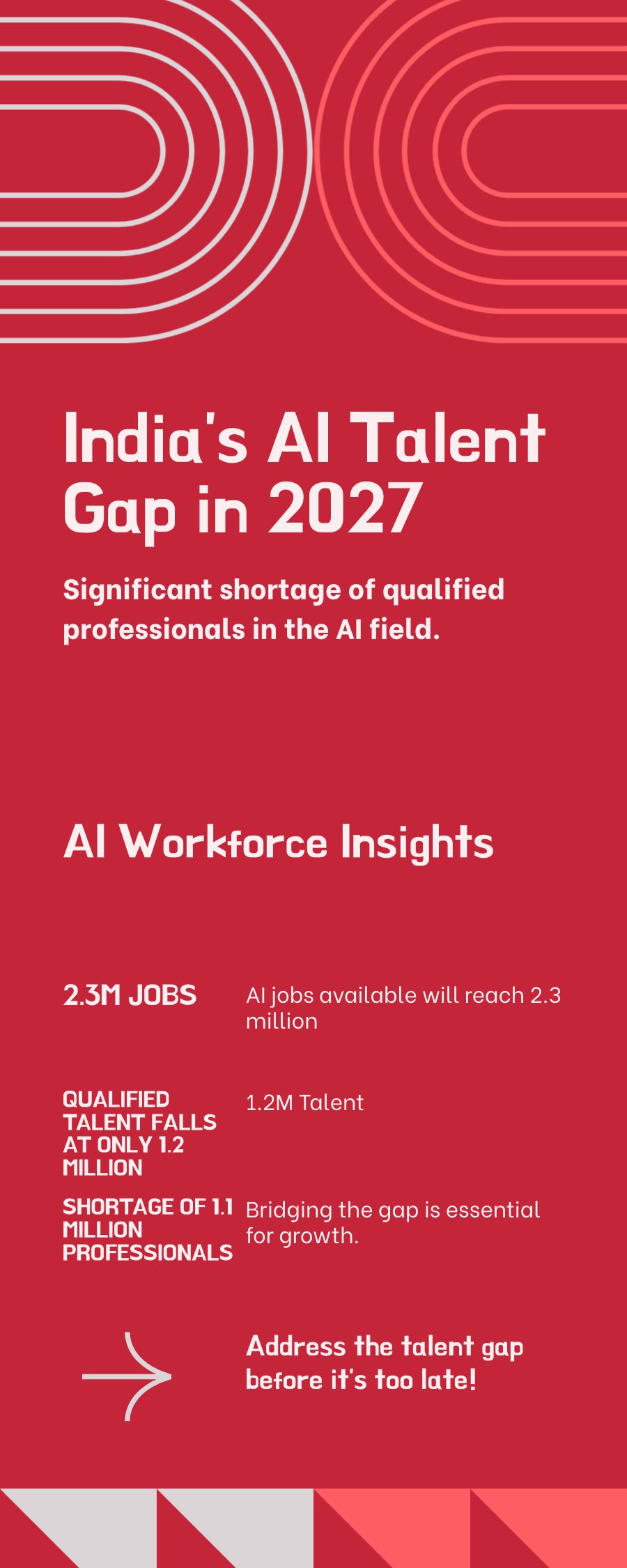India’s AI Talent Crisis: Why the Skills Gap is Growing, Not Shrinking