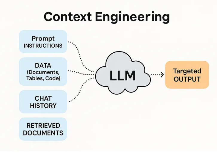 I Deployed 34+ AI Models for Fortune 500s. Here’s the ONE Thing That Actually Works