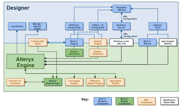 Everyone’s talking about AI Agents and AI drag and drop builders right now